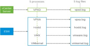 vCenter和ESXi的关系