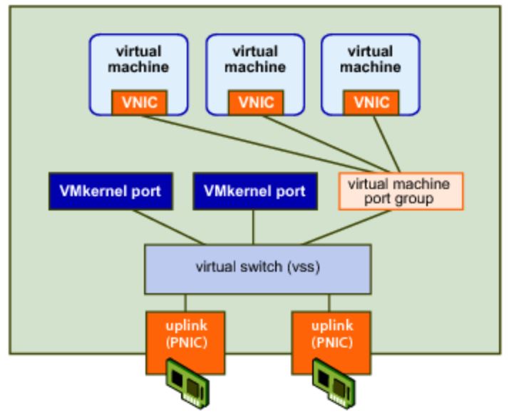 vSwitch简明指南：一文读懂vSwitch虚拟交换机