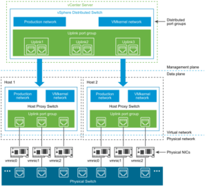 一文读懂vSphere Distributed Switch（VDS）