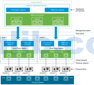 一文读懂vSphere Distributed Switch(VDS)
