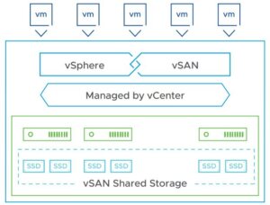vSAN和传统存储的差异