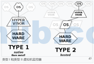 vSphere ESXi和VMware Workstation的区别