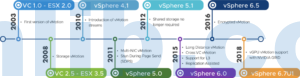 vMotion迁移过程深度剖析