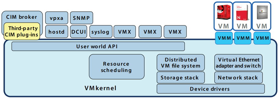 ESXi内核是什么？ESXi是Linux内核吗？