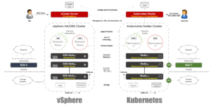 给VMware用户的K8s入门指南 | VMware和K8s的对比