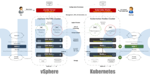 给VMware用户的K8s入门指南 | VMware和K8s的对比