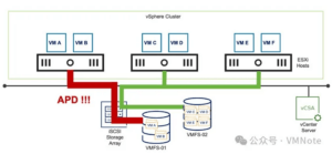 vSphere：彻底搞懂ESXi集群的高可用（HA）概念和原理