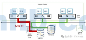 vSphere:彻底搞懂ESXi集群的高可用(HA)概念和原理