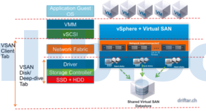 如何在博通网站查询VMware VSAN I/O控制器的驱动和固件兼容性