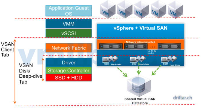 如何在博通网站查询VMware VSAN I/O控制器的驱动和固件兼容性