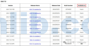 如何确认VMware ESXi某个发行版本是否有ISO镜像安装包？