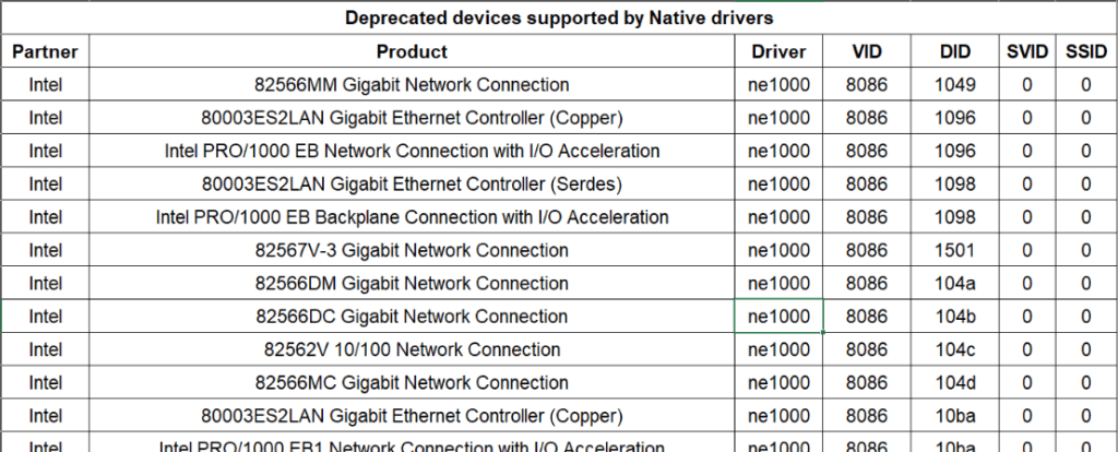 ESXi 7.0不再支持的硬件设备（ESXi 7.0后已移除支持的设备列表）