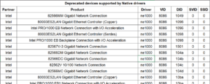 ESXi 7.0不再支持的硬件设备（ESXi 7.0后已移除支持的设备列表）