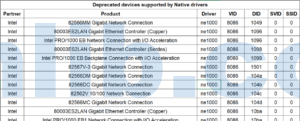 ESXi 7.0不再支持的硬件设备(ESXi 7.0后已移除支持的设备列表)