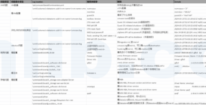怎么分析ESXi主机日志vm-support？| VMware日志解读分析全攻略