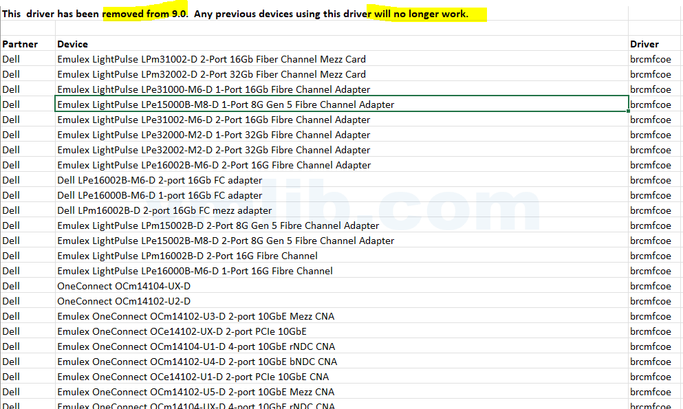 ESXi 9.0起不再支持的设备（ESXi9.0停止支持的设备）附清单列表