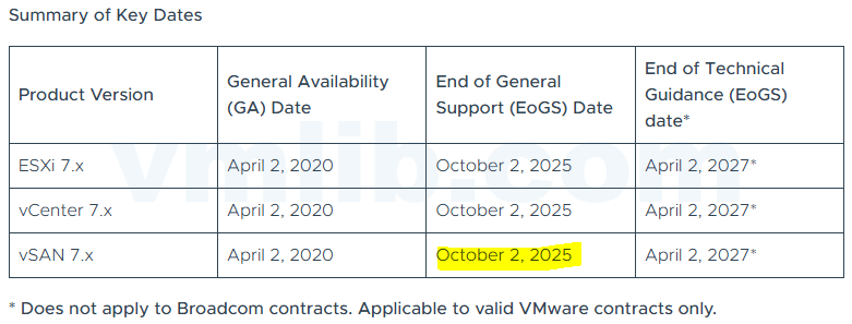 vSphere 7 停止支持（EOS）全解析：影响、时间线与升级建议