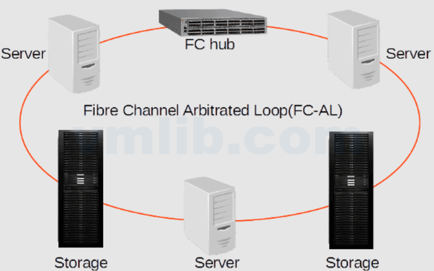 ESXi 上模拟 Fibre Channel 链路故障的完整方法